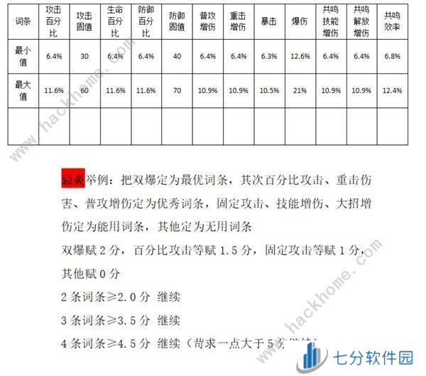 鸣潮声骸强化吸收什么意思 声骸强化攻略图片2