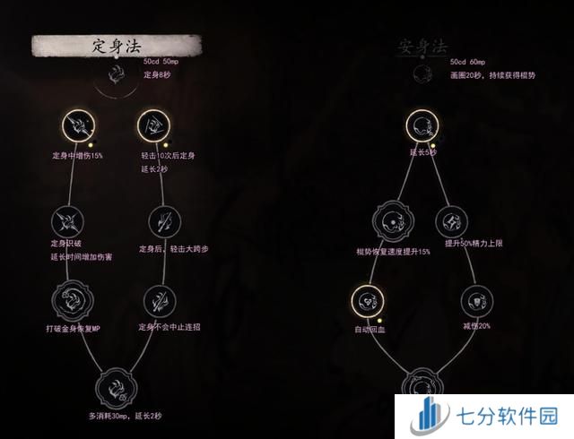 黑神话悟空白金成就怎么解锁 全章节八十一难成就解锁获得方法