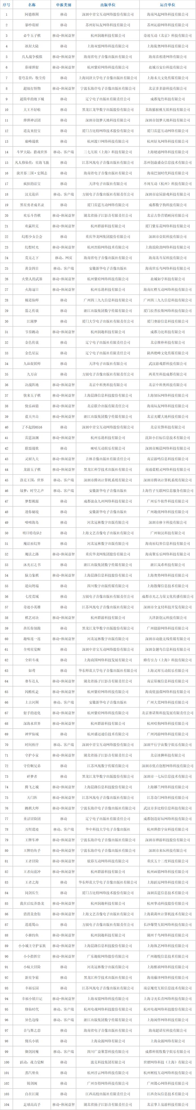 2024年6月国产网络游戏与进口网络游戏版号名单公布