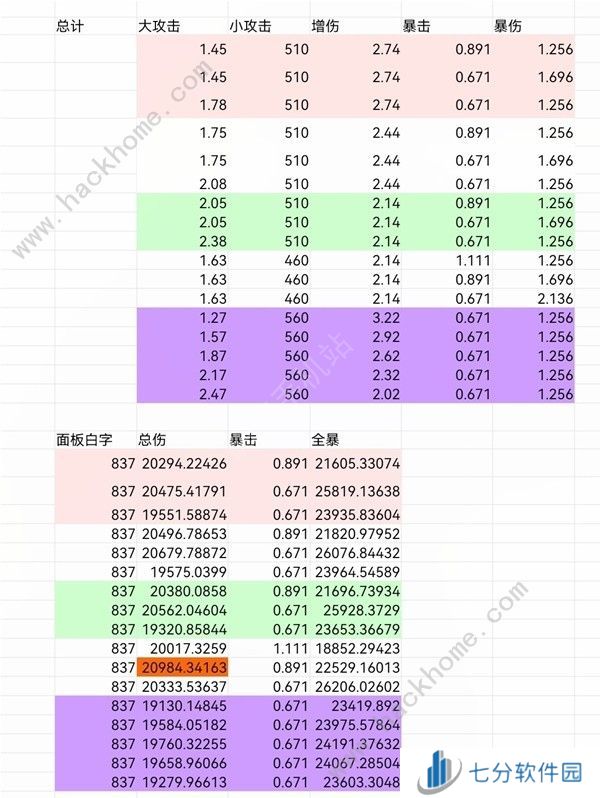 鸣潮秧秧声骸怎么搭配 秧秧声骸组合搭配推荐图片4