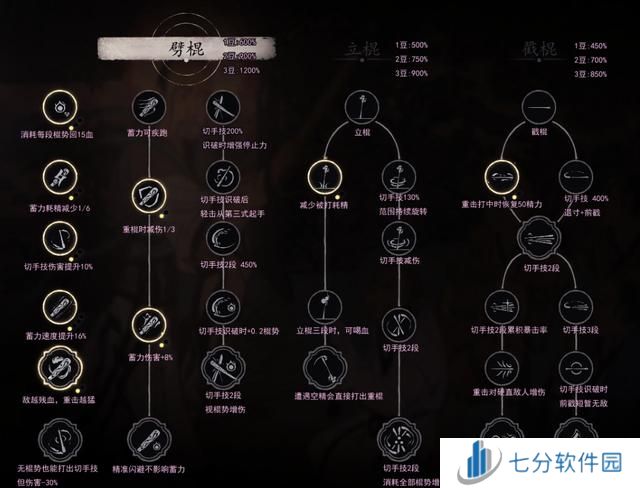 黑神话悟空白金成就怎么解锁 全章节八十一难成就解锁获得方法