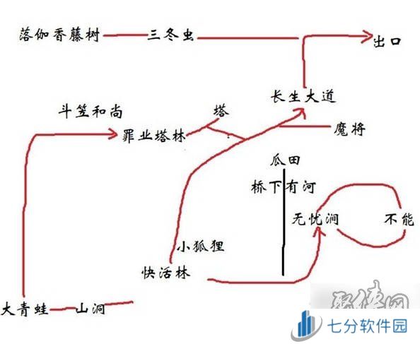 黑神话悟空全法术解锁攻略 黑神话悟空所有法术获得方法