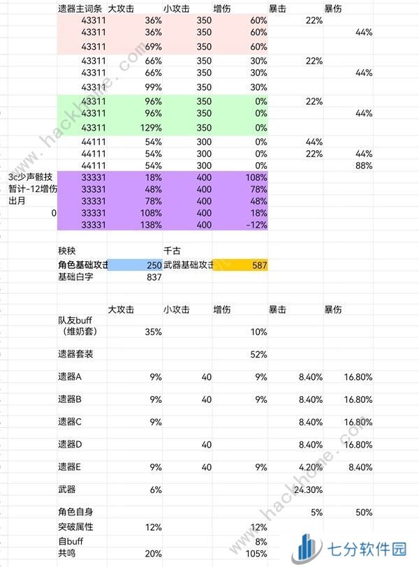 鸣潮秧秧声骸怎么搭配 秧秧声骸组合搭配推荐图片3