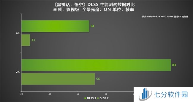 耕升 GeForce RTX 4070 SUPER 踏雪OC 定制版评测！DLSS 3完美体验2K《黑神话：悟空》！