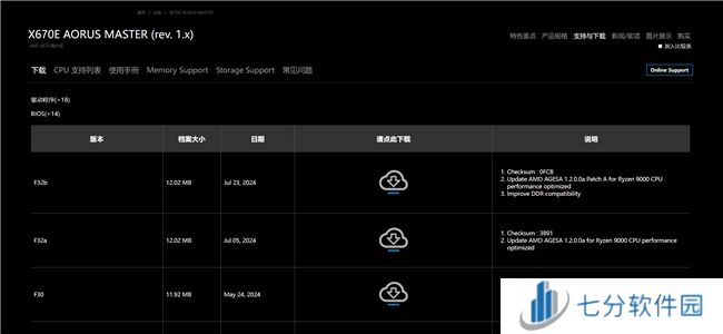 技嘉发布旗下AM5主板BIOS更新，为AMD Ryzen 9000系列提供支持