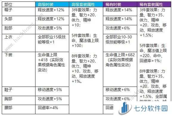 地下城与勇士起源天空套多少钱 DNF手游天空套最新合成教程图片10