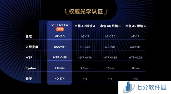 上架即脱销，海外卖爆的 VITURE Pro XR眼镜国内上市