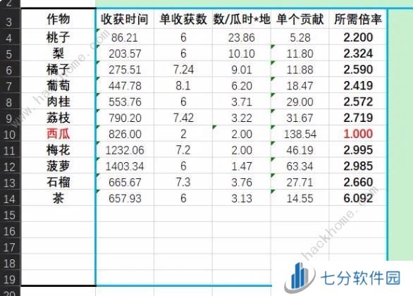 仙山小农果树贡献数据表 果树种植收益价值一览图片1