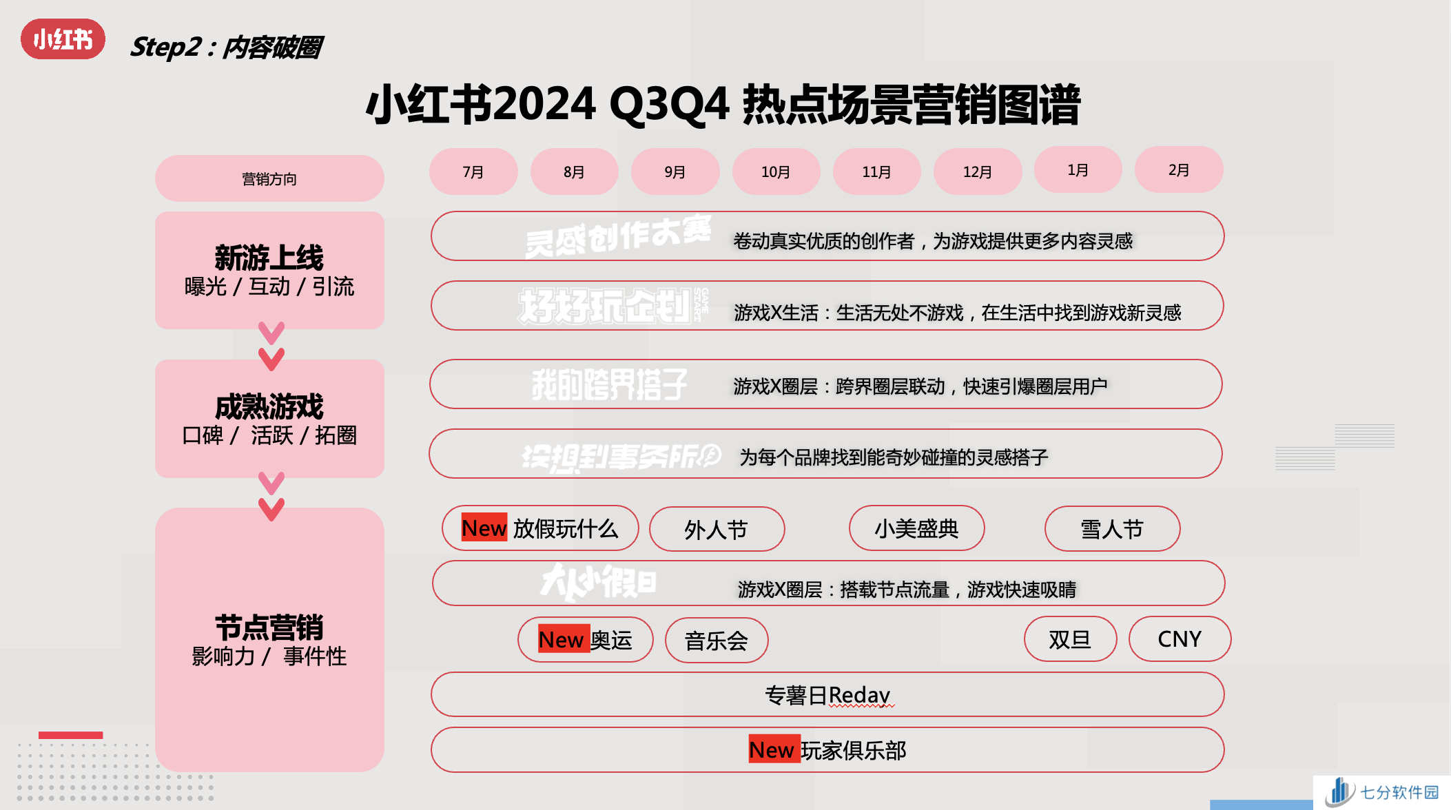 小红书游戏行业解决方案首发，破圈成为游戏营销的第三种范式