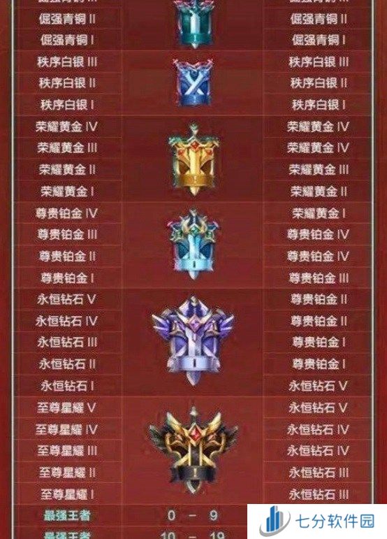 王者荣耀10v10段位继承规则是什么 王者荣耀10v10段位继承表一览