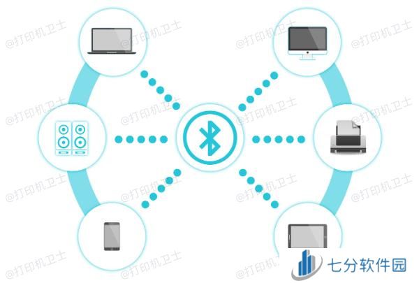 使用蓝牙连接