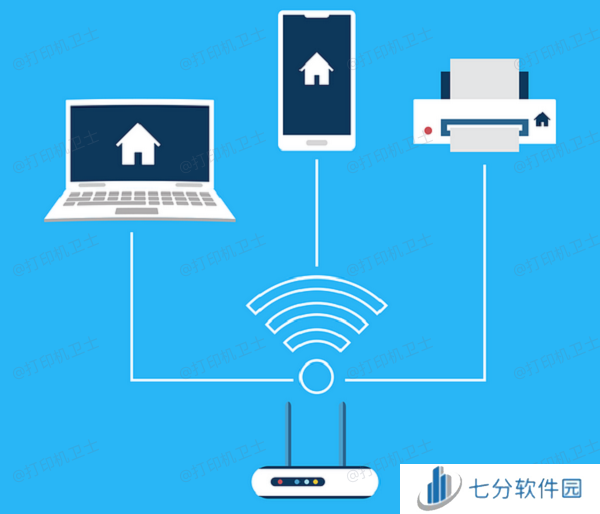 检查打印机及连接状态