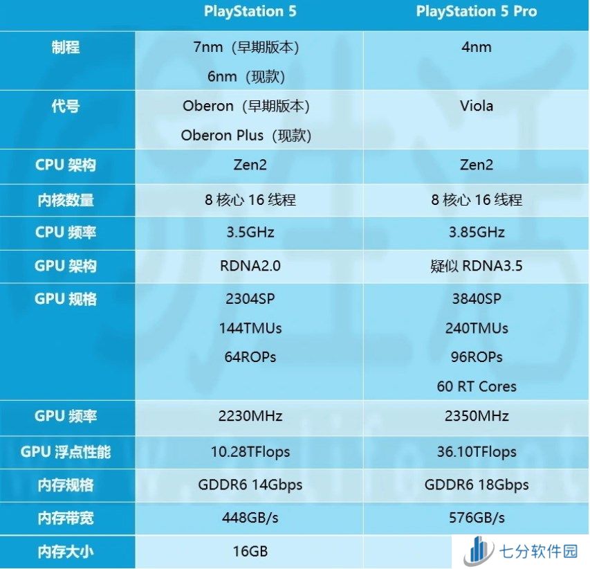 Sony高层凸显PS5Pro的简便优势，PC游戏在沉浸式体验方面难以与之匹敌