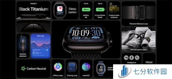 Apple Watch Series10智能手表性能揭晓：起售价399美元